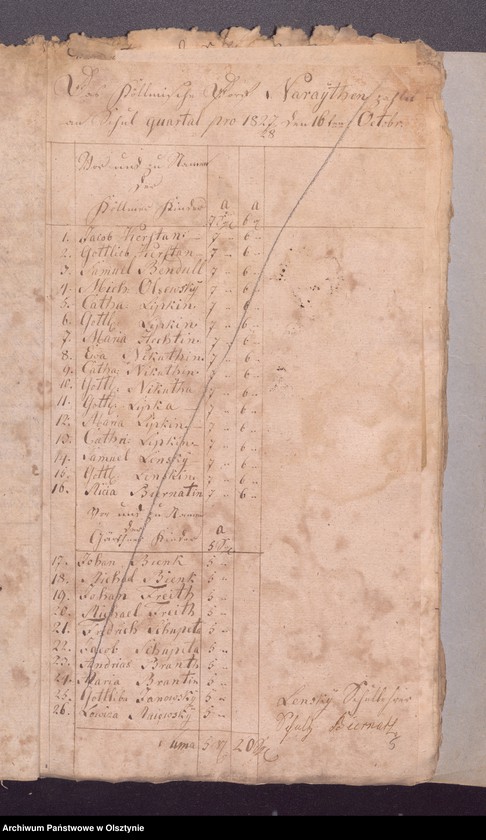 image.from.unit.number "Beläge zur Passenheimschen Schul-Cassen-Rechnung"