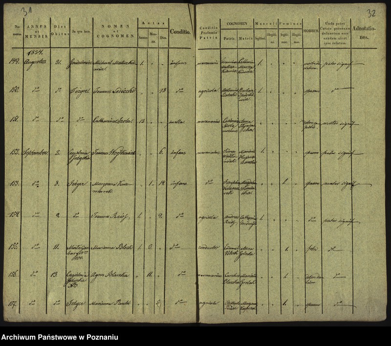 Obraz 19 z jednostki "Księga zgonów"