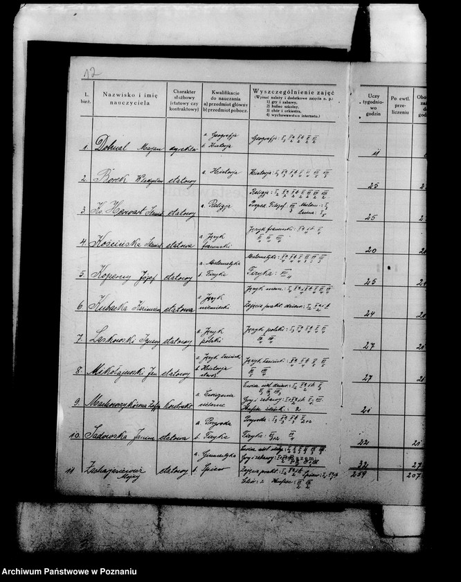 Obraz 15 z jednostki "Państwowe Gimnazjum imienia Staszica - Pleszew"