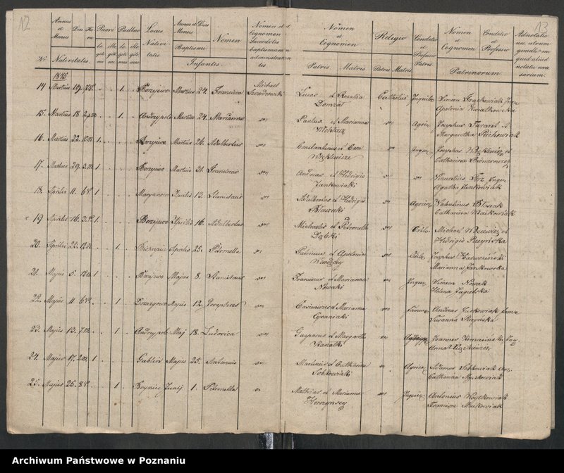 image.from.unit.number "Liber baptisatorum, copulatorum et mortuorum"