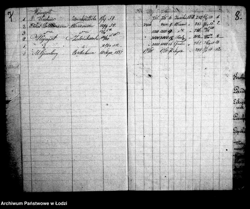 Obraz 8 z jednostki "Kontrola przędzy bawełnianej do miasta Łodzi sprowadzonej w 1850 r."