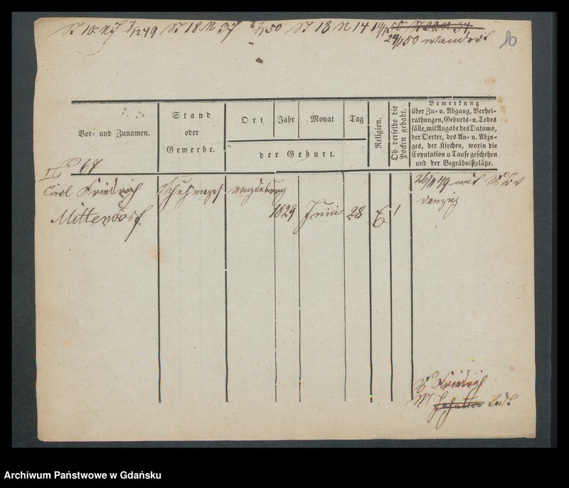 image.from.unit.number "Karty meldunkowe: Mittelsteiner - Modt"