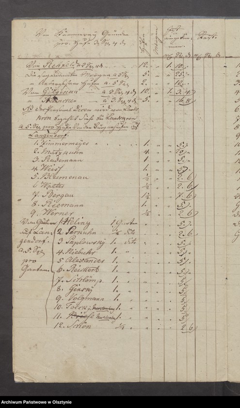 image.from.unit.number "Decems-Register der Hufen und Grundstücke bey der Schippenbeilschen Kirche"