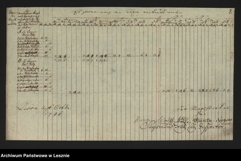 Obraz 10 z jednostki "[Akta in Bezug auf die Zirkularverfügung vom 4 Juni in Betreff der allhiesigen Salzschenken oder Salzseller]"