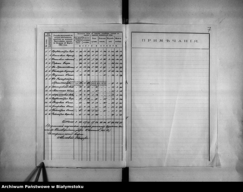 image.from.unit.number "Delo… Baverše, gminy Ljudevskoj, Kalvarîjskago uezda, b. kazennoe"
