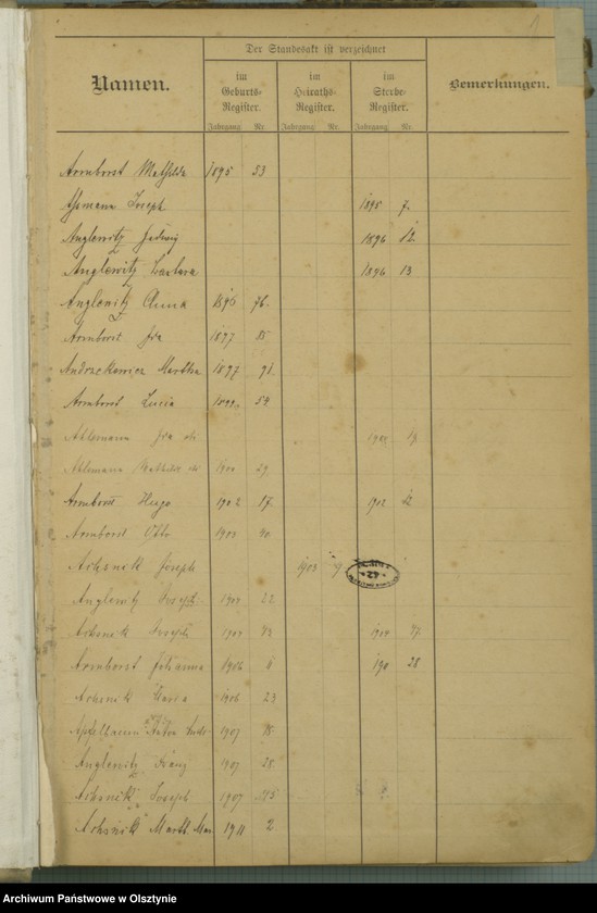 image.from.unit.number "Alphabetisches Namensregister"