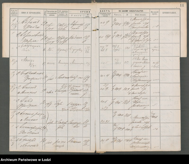 Obraz 13 z jednostki "[Księga ludności niestałej m. Łodzi lit. A-W]"