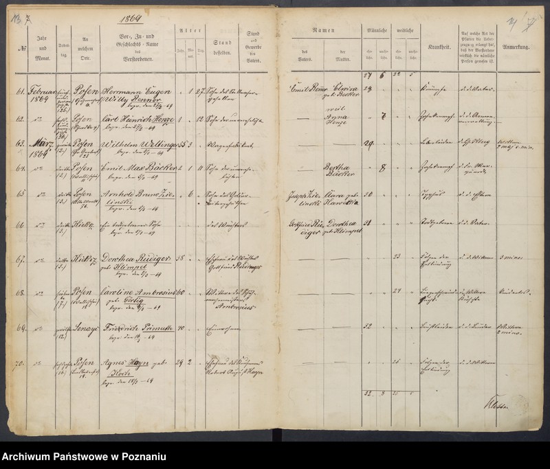 Obraz 11 z jednostki "Sterbenbuch"