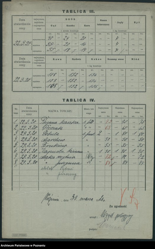 Obraz 11 z jednostki "[Wykaz cen rynkowych artykułów spożywczych w poszczególnych miastach Województwa Poznańskiego za miesiąc marzec 1920]"