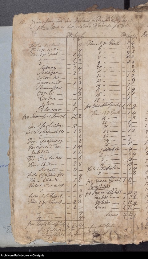 image.from.unit.number "Passenheimsche Stadt Kirchen Rechnung über Einnahme und Ausgabe"