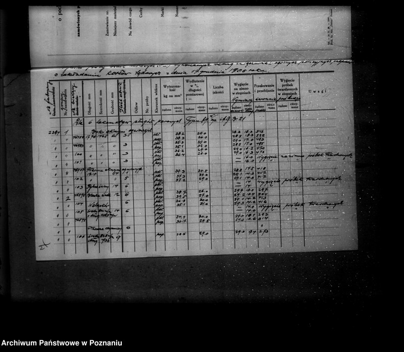 Obraz 12 z jednostki "Cukrownia w Miejskiej Górce powiat rawicki nr woj. kotła 6189"