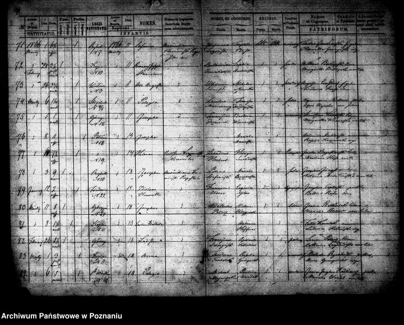 Obraz 7 z jednostki "Księga urodzeń"