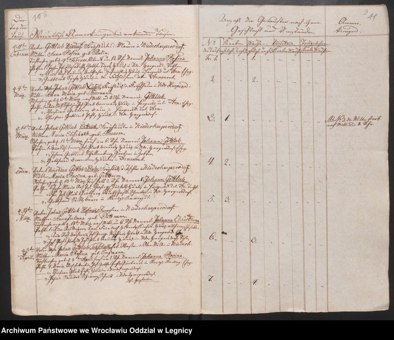 image.from.unit.number "Duplicat der Harpersdorfer Kirchenbücher für die Gemeinde Niederharpersdorf"