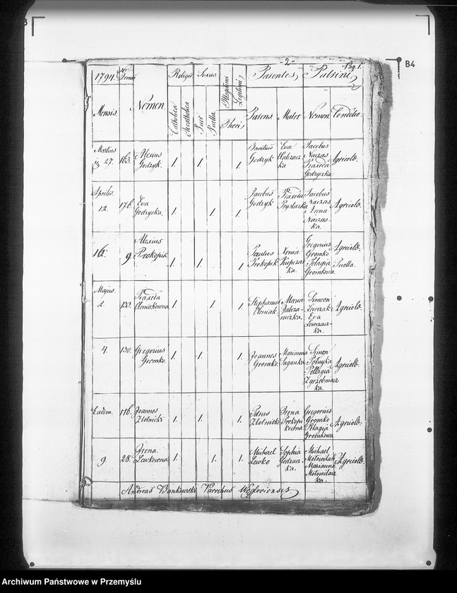 image.from.unit.number "[Kopie ksiąg metrykalnych parafii Węglówka (dekanat Krosno)]"