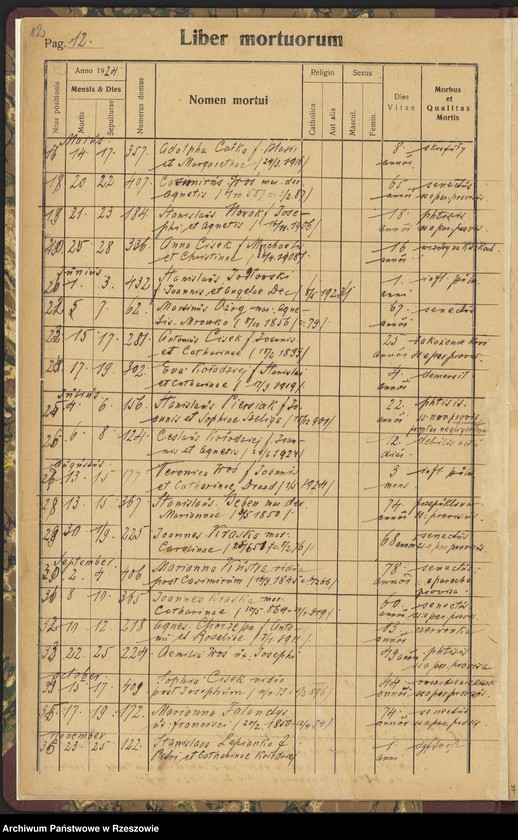 image.from.unit.number "Księga zgonów - Trzeboś, cz. II"