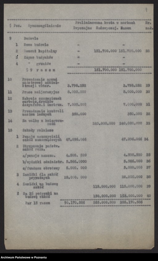 Obraz 9 z jednostki "[Budżet Ministerstwa Rolnictwa i Dóbr Państwowych na rok 1922]"