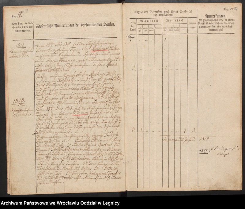 image.from.unit.number "Tauf, Trauungs und Begrabnisbuch der Katolischen Kirche zu Prausnitz"