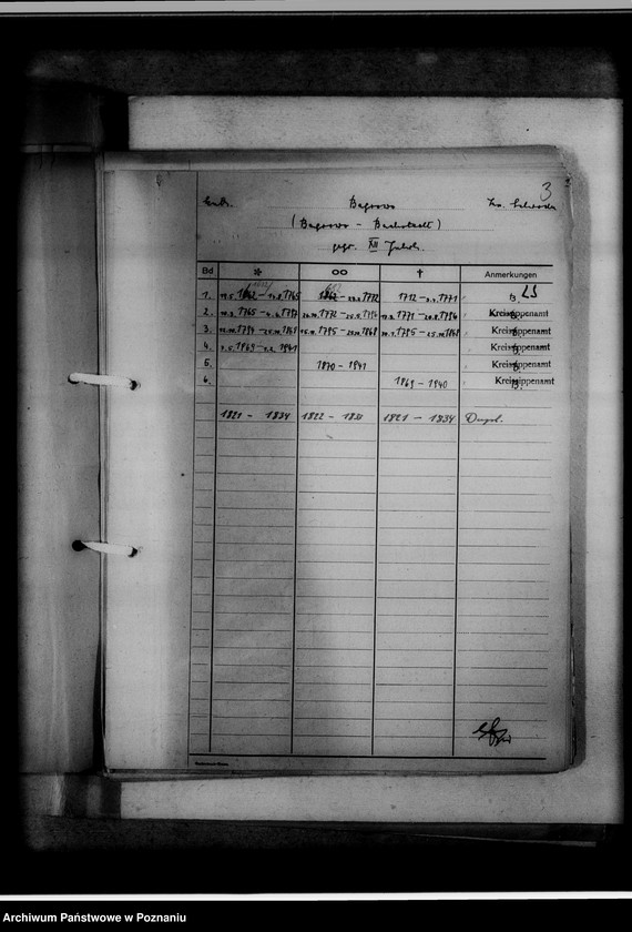 Obraz 7 z jednostki "[Wykaz ksiąg kościelnych wyznania katolickiego i ewangelickiego z powiatu średzkiego]"