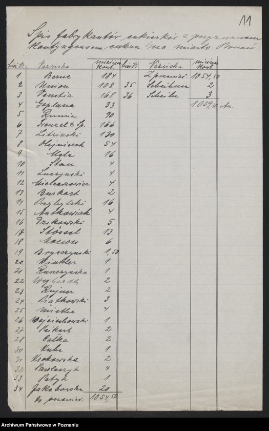 Obraz 13 z jednostki "[Wykazy zakładów przemysłowych przerabiających produkty rolne]"