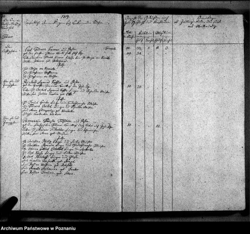 Obraz 17 z jednostki "Duplikat der Getauften, Getrauten, Verstorbenen"