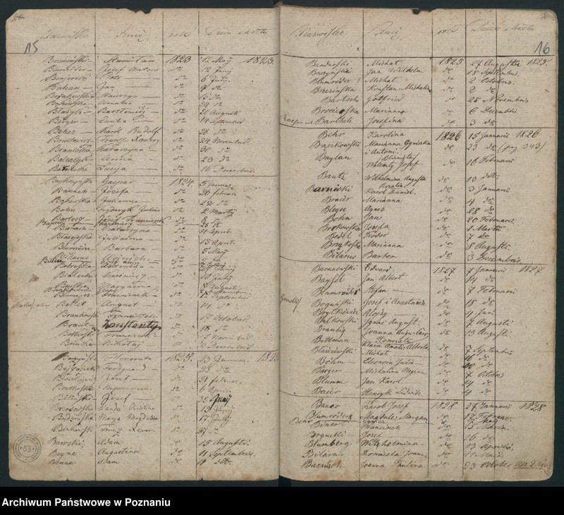 Obraz 12 z jednostki "Indeks urodzeń"