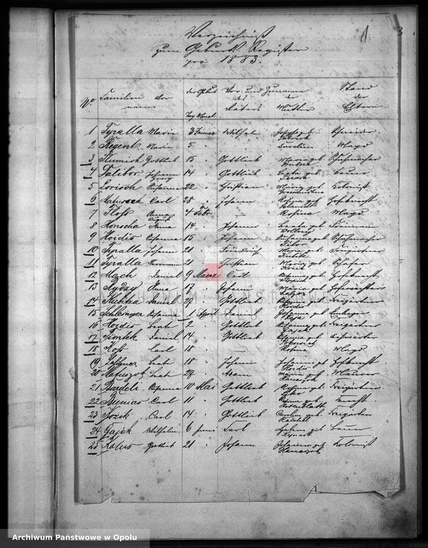 Obraz z jednostki "Geburts-Haupt-Register Standesamts Schönfeld pro 1883"