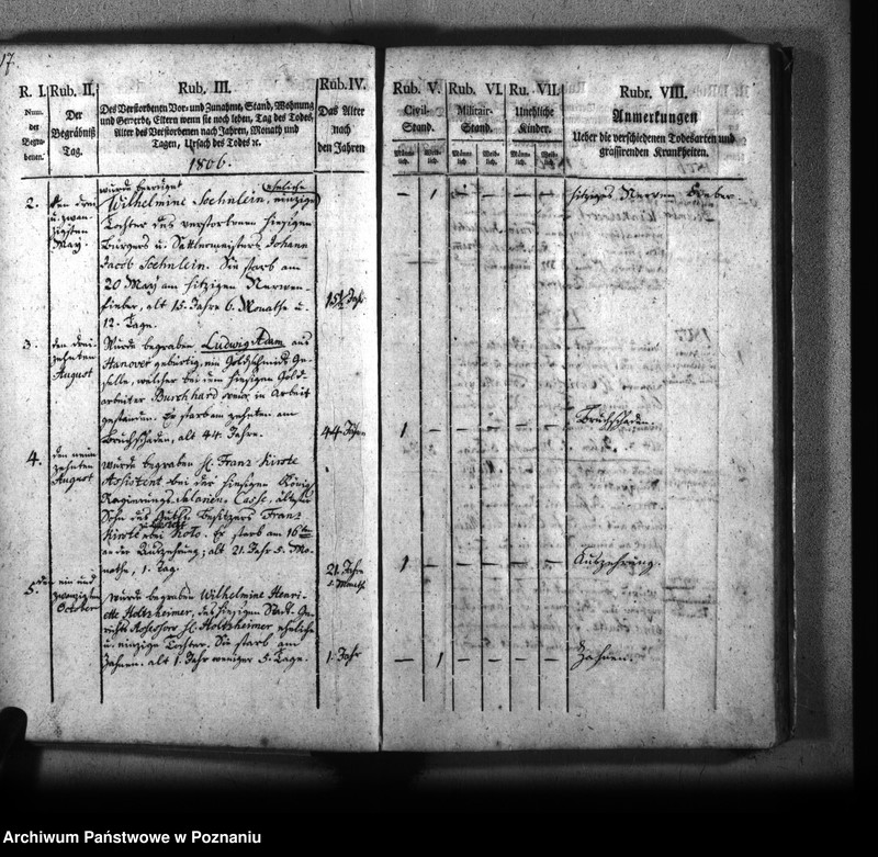 Obraz 20 z jednostki "Kirchenbuch Verstorbenen"