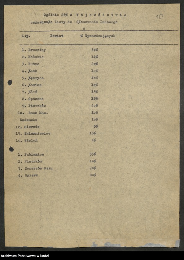 Obraz 11 z jednostki "Referendum Ludowe - sprawozdania [, raporty i wykazy] aktywu wojewódzkiego PPR [oddelegowanego do organizacji powiatowych]"