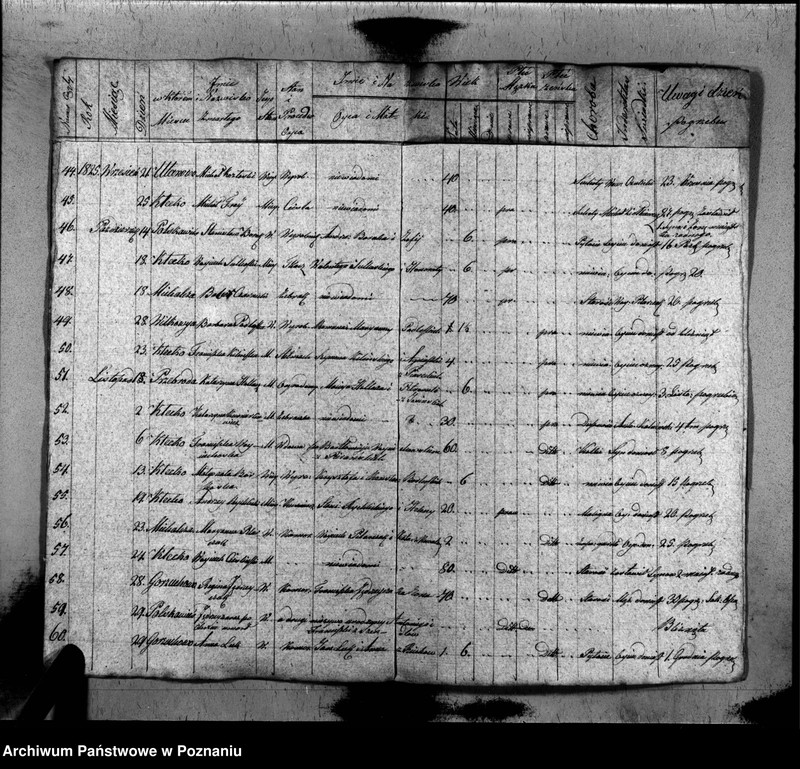 image.from.unit.number "Akta zmarłych"