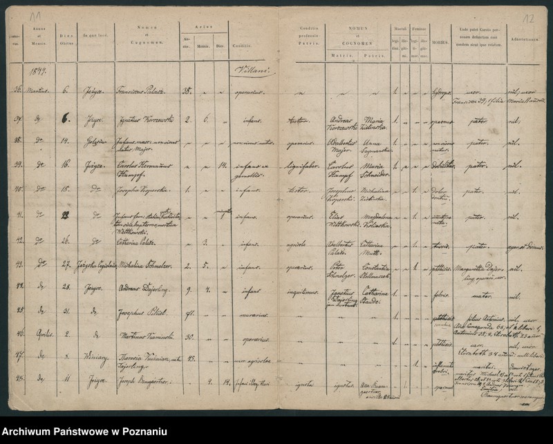 Obraz 8 z jednostki "Księga zgonów"