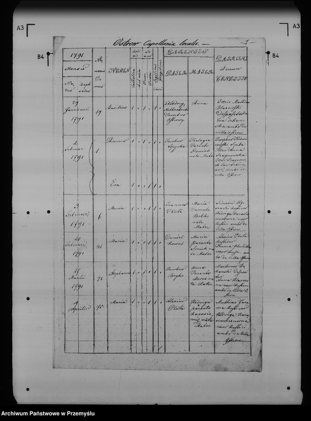 image.from.unit.number "[Kopie ksiąg metrykalnych parafii Ostrów (dekanat Przemyśl)]"