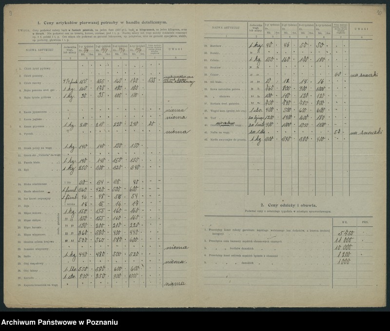 Obraz 10 z jednostki "[Wykazy cen z września 1921 roku w miastach województwa poznańskiego i pomorskiego]"