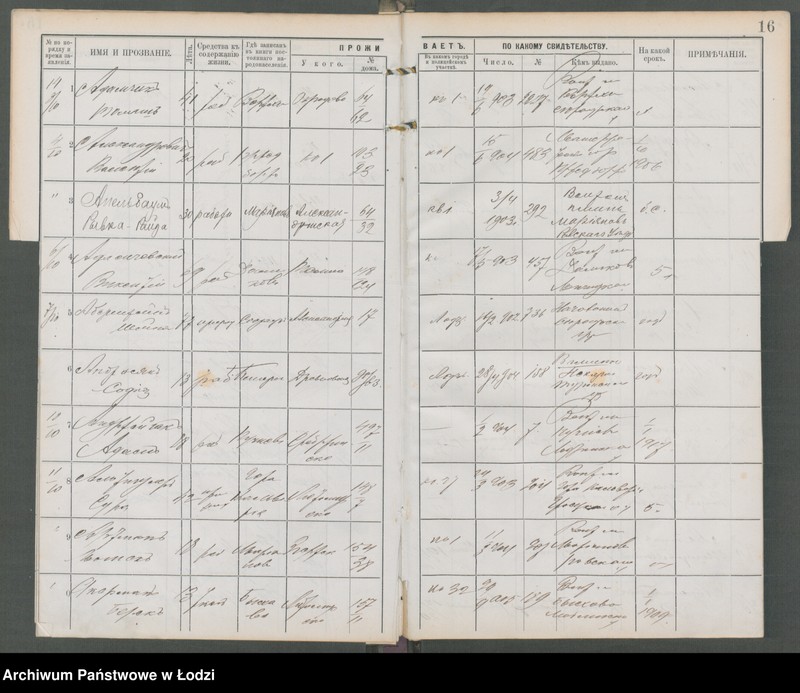 Obraz 18 z jednostki "[Księga ludności niestałej m. Łodzi lit. A-W]"