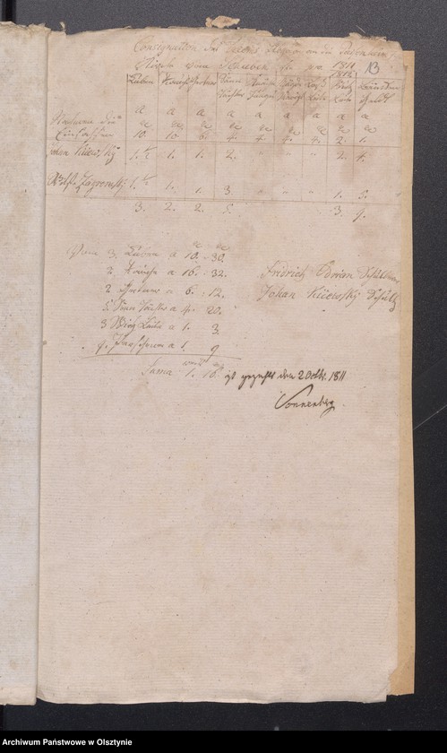 image.from.unit.number "Consignation des Kirchspiels Passenheim"