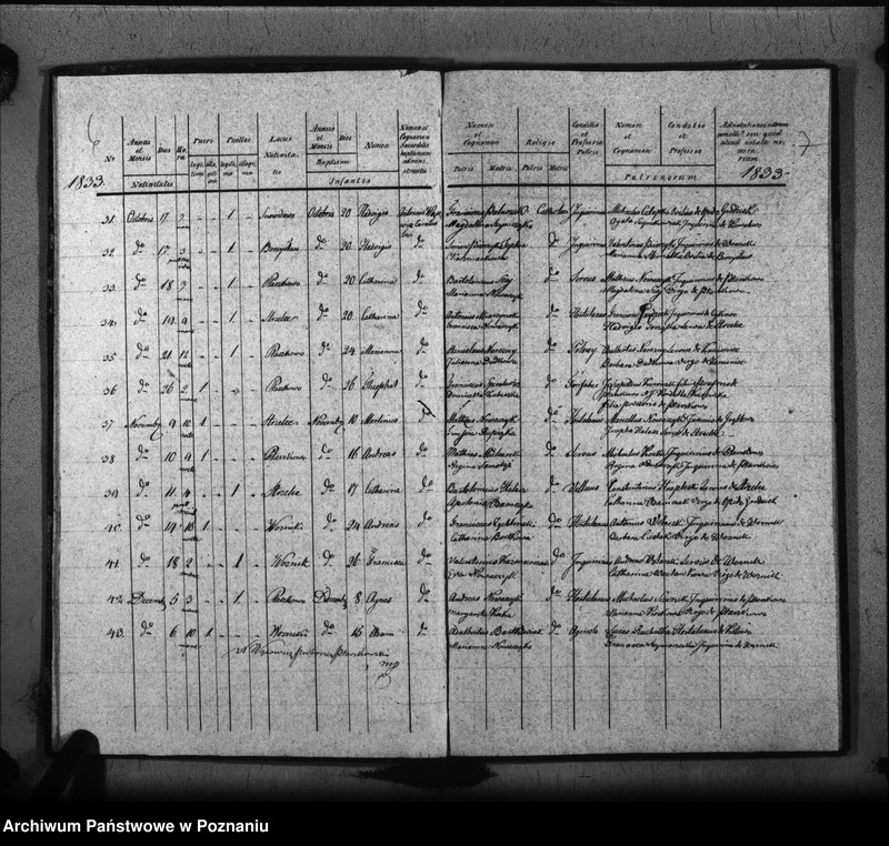 image.from.unit.number "Liber baptisatorum, copulatorum, mortuorum"