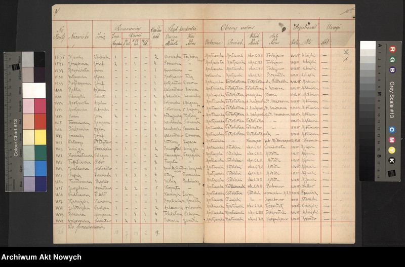 image.from.unit.number "Kowieńska gubernia. Spis wysiedlonych."