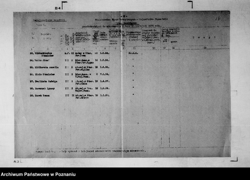 Obraz 20 z jednostki "/Wnioski o odznaczenia/"