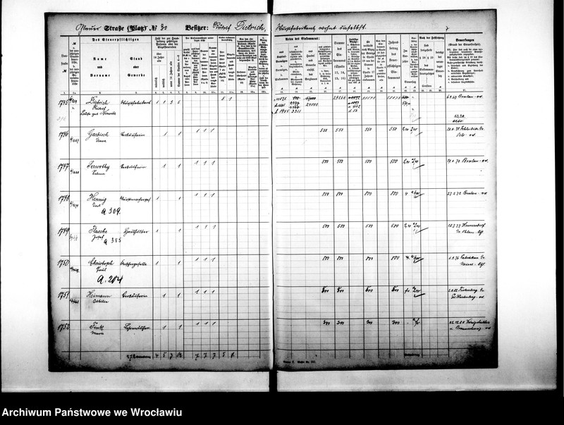 image.from.unit.number "Personenverzeichnisse"