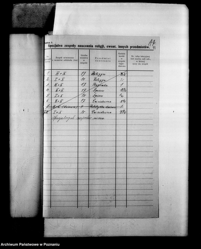 Obraz 15 z jednostki "Prywatna Szkoła Powszechna z niemieckim językiem nauczania Szydłowiec powiat Gniezno"