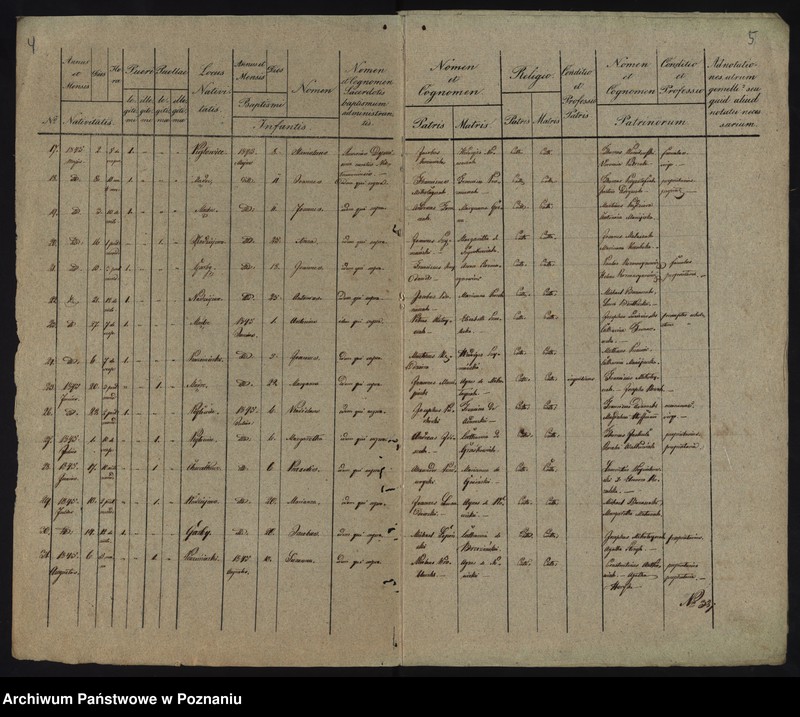 Obraz 5 z jednostki "Liber duplicatus baptisatorum, copulatorum, mortuorum"