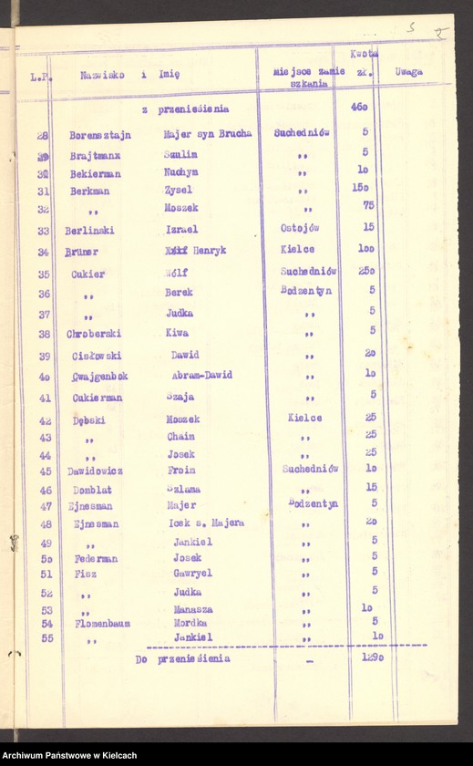 Obraz 5 z jednostki "Lista składek gminy wyznaniowej żydowskiej w Bodzentynie na 1932 r"