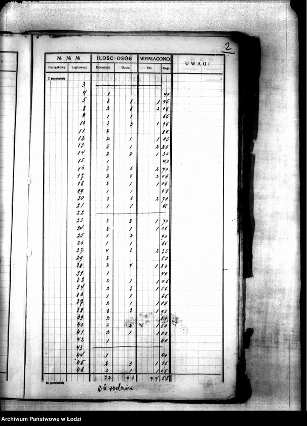 Obraz 5 z jednostki "Dzielnica XVIIb. Wykaz wydanych wsparć biednym za 2 tygodnie 39/40 od 9 do 22 V 1915"