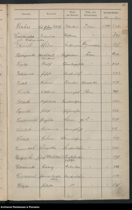 Obraz 14 z jednostki "Spis alfabetyczny małżeństw"