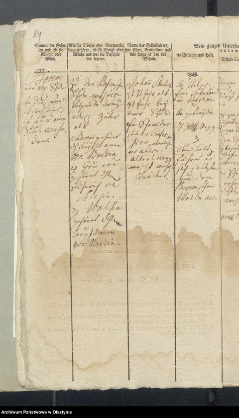 image.from.unit.number "Tabelle der Kirch und Land Schulen des Kirchspiels Bosemb"