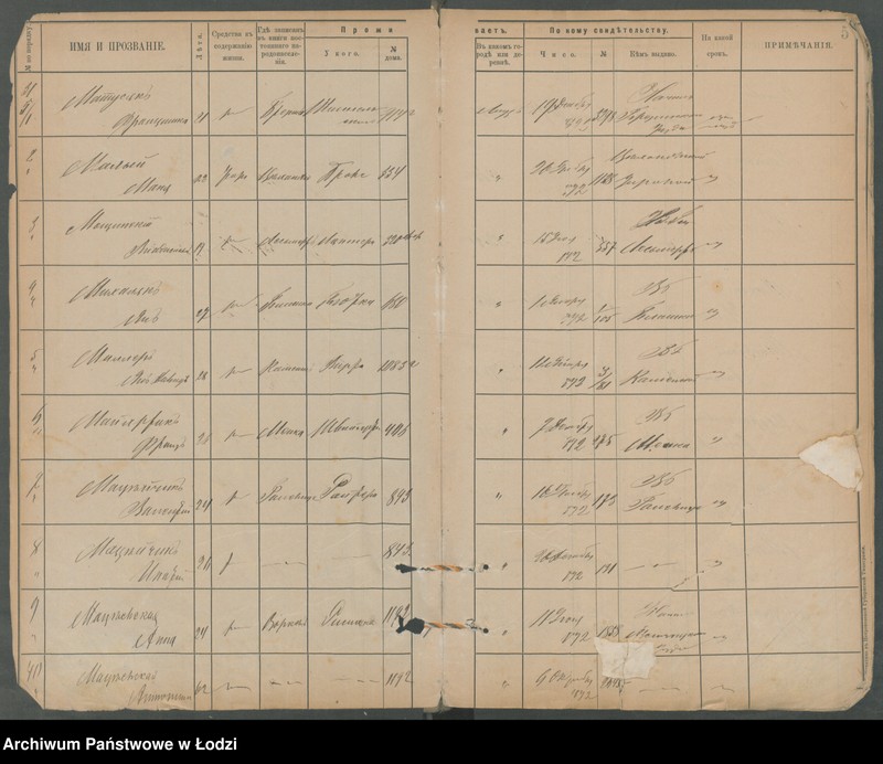 Obraz 8 z jednostki "[Księga ludności niestałej m. Łodzi lit. M]"