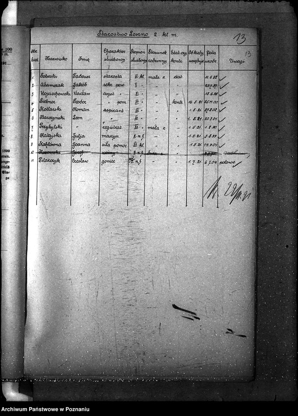 Obraz 17 z jednostki "[Spis urzędników starostw powiatowych woj. poznańskiego]"
