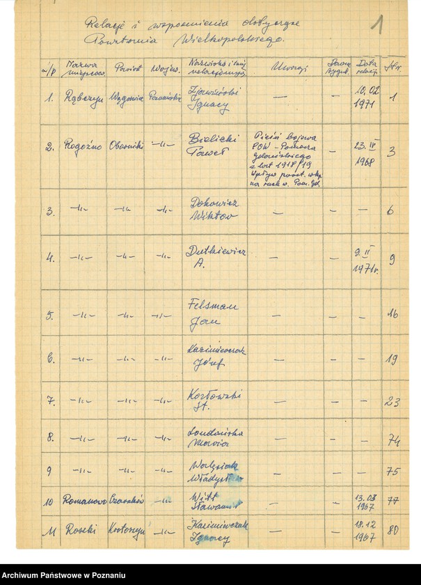 Obraz 9 z jednostki "Relacje i wspomnienia dotyczące powstania wielkopolskiego: 1. Rąbczyn, powiat Wągrowiec, województwo poznańskie, 2. Rogoźno, powiat Oborniki, województwo poznańskie, 3. Romanowo, powiat Czarnków, województwo poznańskie, 4. Roszki, powiat Krotoszyn, województwo poznańskie."