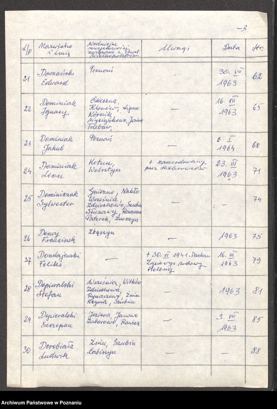 Obraz 13 z jednostki "Życiorysy powstańców wielkopolskich: D - tom ll /Dobak Wojciech - Dominiak Michał/."