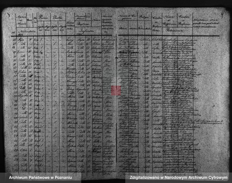 image.from.team "Akta stanu cywilnego Parafii Rzymskokatolickiej Modrze (pow. poznański)"