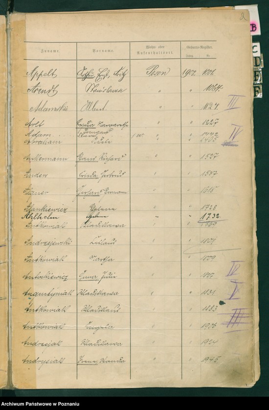 Obraz 5 z jednostki "Spis alfabetyczny [urodzeń]"